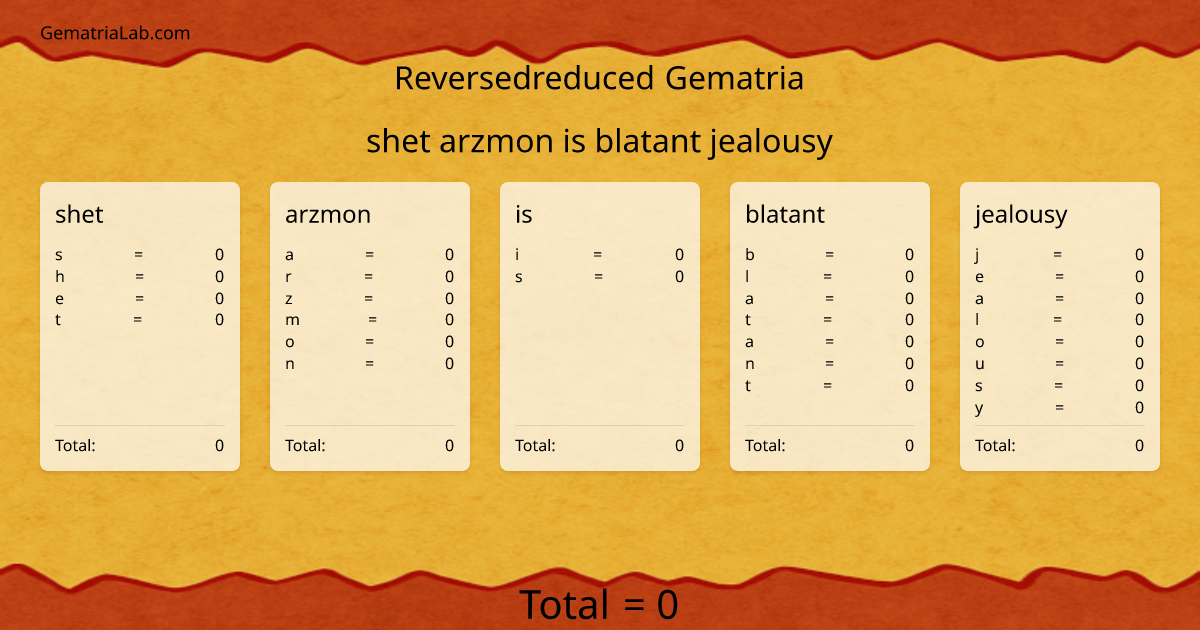 shet arzmon is blatant jealousy in reversedreduced Gematria